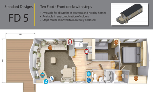 Designs AB SUNDECKECK 5